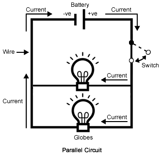 Circuits - Electricity in housing